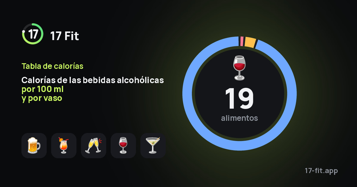 Calorías de las bebidas alcohólicas por 100 ml y por vaso