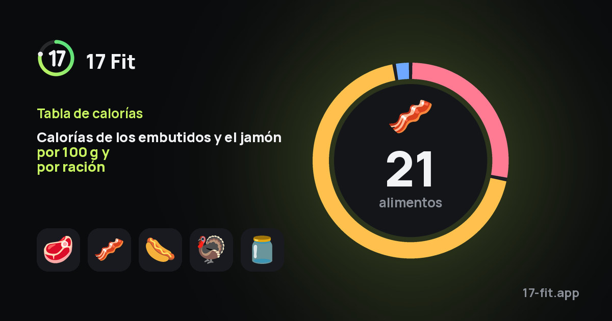 Calorías de los embutidos y el jamón por 100 g y por ración