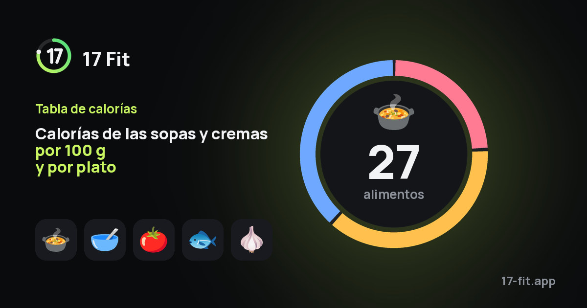 Calorías de las sopas y cremas por 100 g y por plato