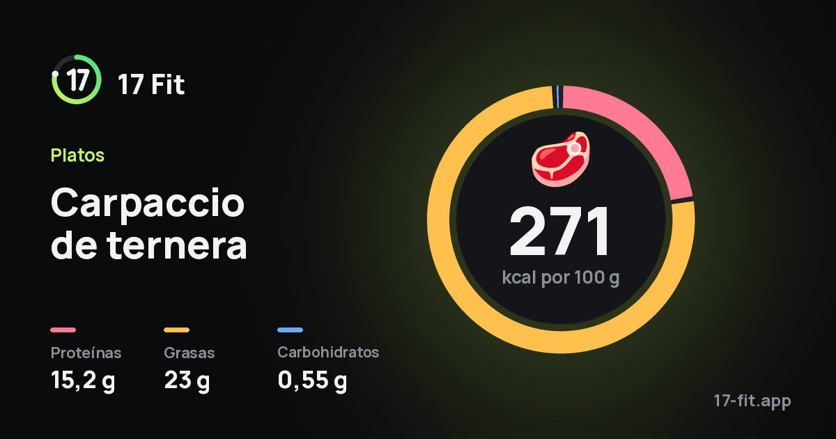 Carpaccio de ternera: 271 kcal por 100 g, proteínas 15,2 g, grasas 23 g, carbohidratos 0,55 g.