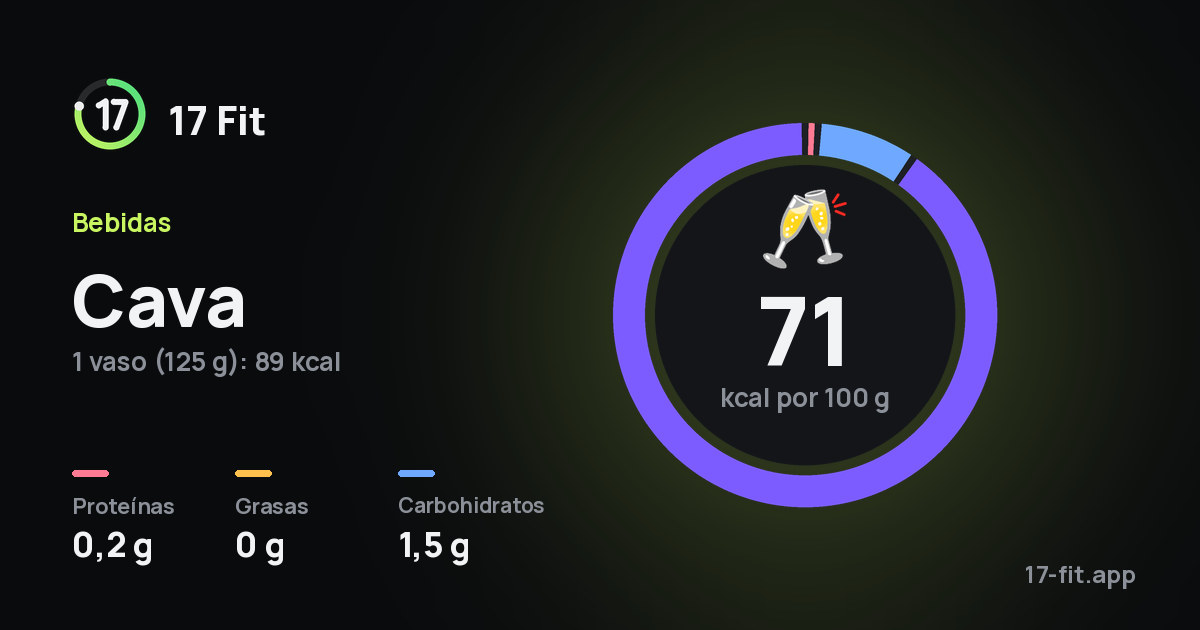 Cava: 71 kcal por 100 g, proteínas 0,2 g, grasas 0 g, carbohidratos 1,5 g.