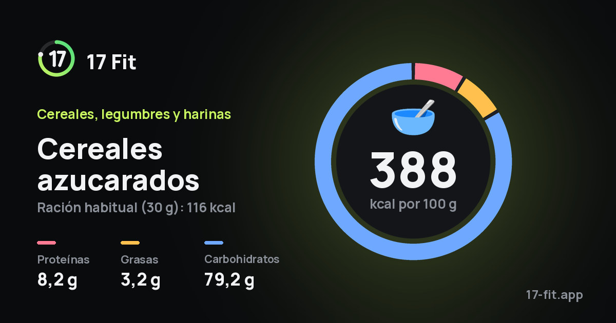 Cereales azucarados: 388 kcal por 100 g, proteínas 8,2 g, grasas 3,2 g, carbohidratos 79,2 g.