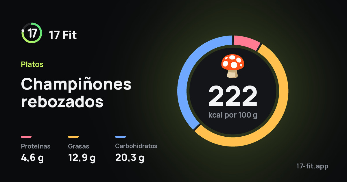 Champiñones rebozados: 222 kcal por 100 g, proteínas 4,6 g, grasas 12,9 g, carbohidratos 20,3 g.