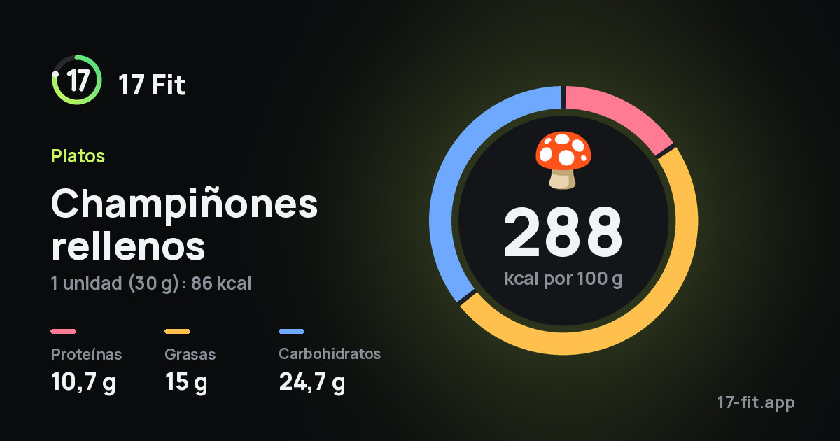 Champiñones rellenos: 288 kcal por 100 g, proteínas 10,7 g, grasas 15 g, carbohidratos 24,7 g.