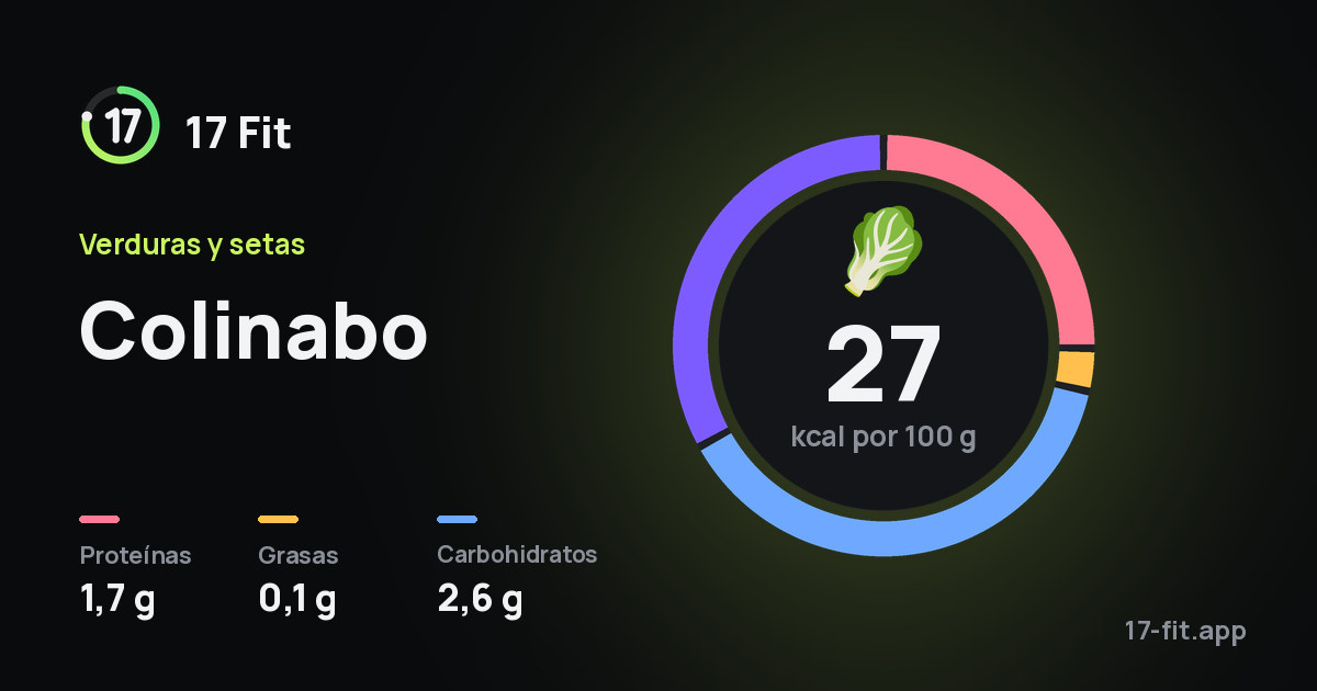 Colinabo: 27 kcal por 100 g, proteínas 1,7 g, grasas 0,1 g, carbohidratos 2,6 g.