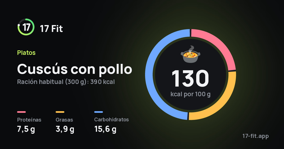Cuscús con pollo: 130 kcal por 100 g, proteínas 7,5 g, grasas 3,9 g, carbohidratos 15,6 g.
