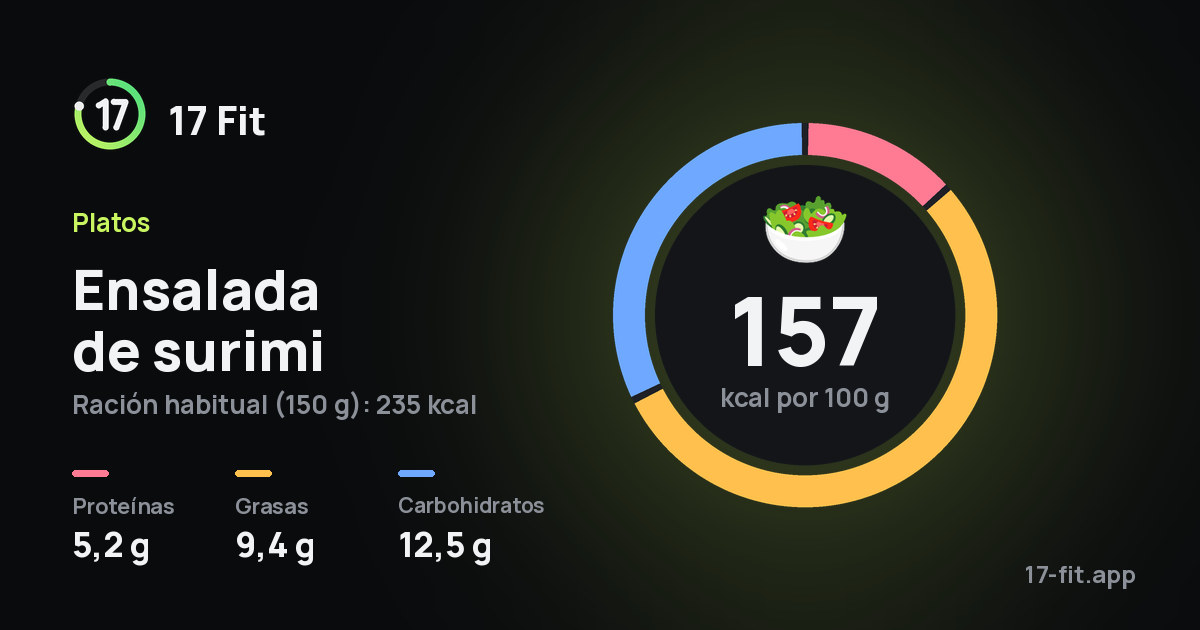 Ensalada de surimi: 157 kcal por 100 g, proteínas 5,2 g, grasas 9,4 g, carbohidratos 12,5 g.