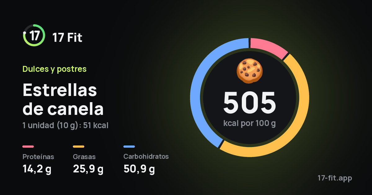 Estrellas de canela: 505 kcal por 100 g, proteínas 14,2 g, grasas 25,9 g, carbohidratos 50,9 g.