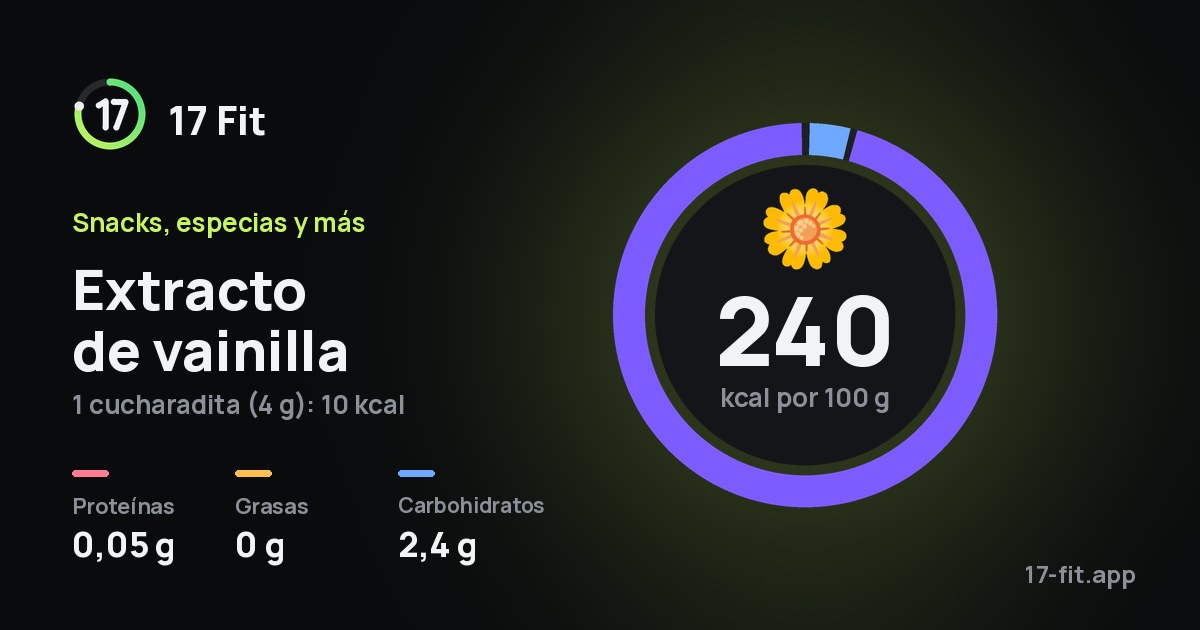 Extracto de vainilla: 240 kcal por 100 g, proteínas 0,05 g, grasas 0 g, carbohidratos 2,4 g.
