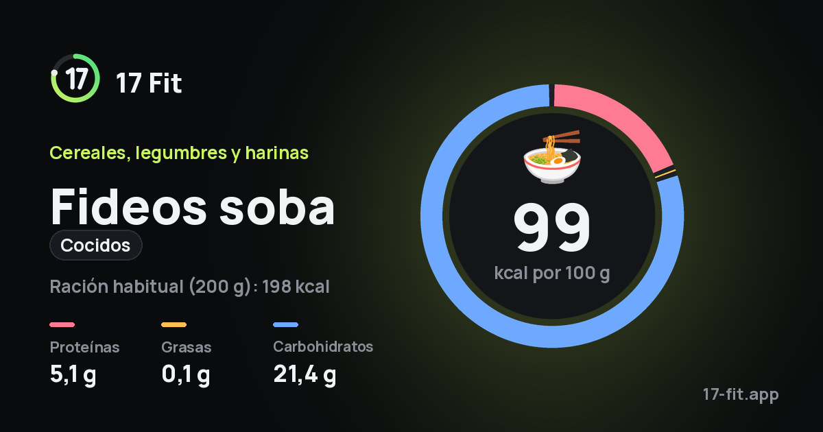 Fideos soba (cocidos): 99 kcal por 100 g, proteínas 5,1 g, grasas 0,1 g, carbohidratos 21,4 g.