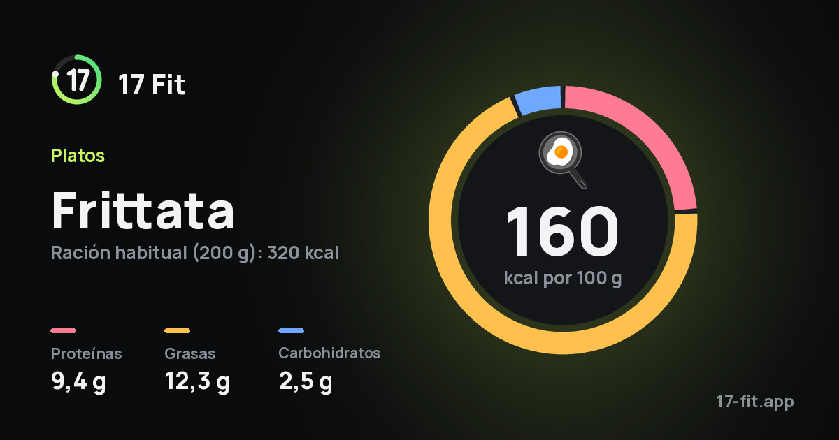 Frittata: 160 kcal por 100 g, proteínas 9,4 g, grasas 12,3 g, carbohidratos 2,5 g.
