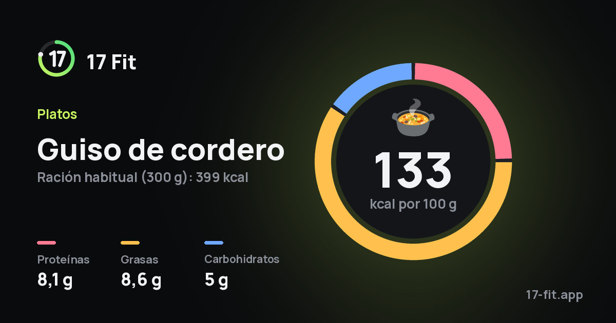 Guiso de cordero: 133 kcal por 100 g, proteínas 8,1 g, grasas 8,6 g, carbohidratos 5 g.