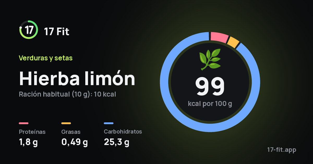 Hierba limón: 99 kcal por 100 g, proteínas 1,8 g, grasas 0,49 g, carbohidratos 25,3 g.
