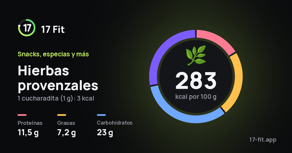 Hierbas provenzales: 283 kcal por 100 g, proteínas 11,5 g, grasas 7,2 g, carbohidratos 23 g.