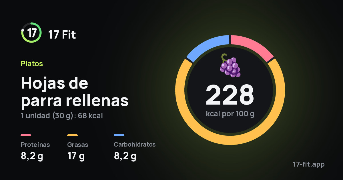 Hojas de parra rellenas: 228 kcal por 100 g, proteínas 8,2 g, grasas 17 g, carbohidratos 8,2 g.