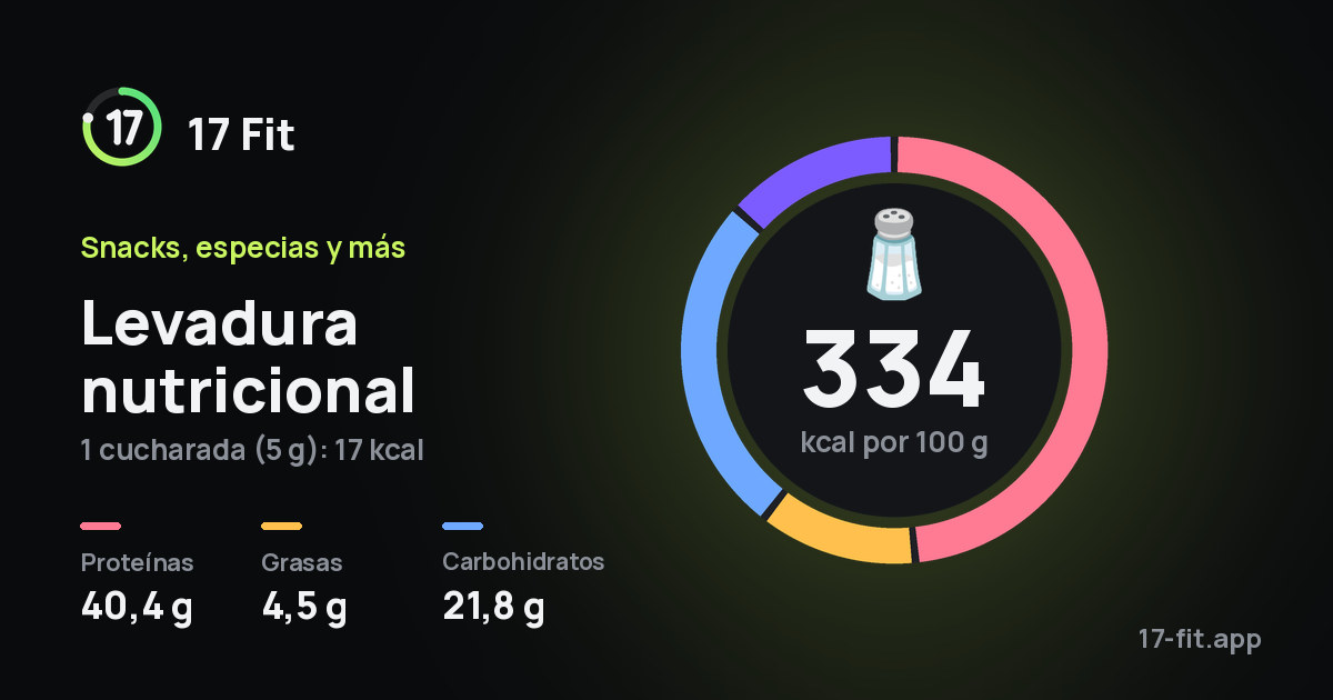 Levadura nutricional: 334 kcal por 100 g, proteínas 40,4 g, grasas 4,5 g, carbohidratos 21,8 g.