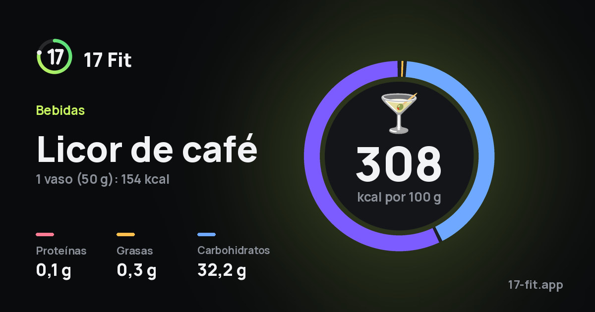 Licor de café: 308 kcal por 100 g, proteínas 0,1 g, grasas 0,3 g, carbohidratos 32,2 g.