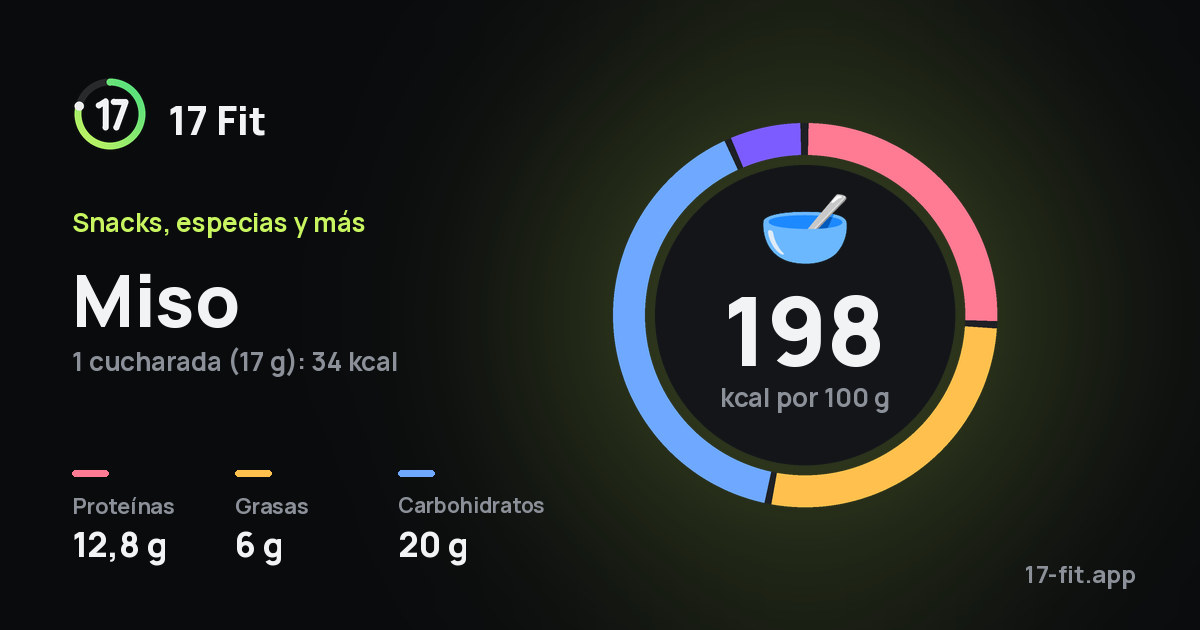 Miso: 198 kcal por 100 g, proteínas 12,8 g, grasas 6 g, carbohidratos 20 g.