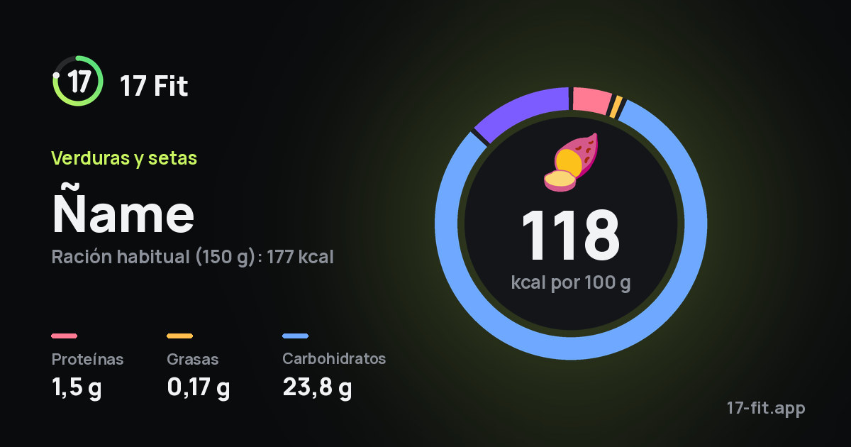 Ñame: 118 kcal por 100 g, proteínas 1,5 g, grasas 0,17 g, carbohidratos 23,8 g.