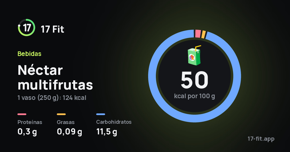 Néctar multifrutas: 50 kcal por 100 g, proteínas 0,3 g, grasas 0,09 g, carbohidratos 11,5 g.