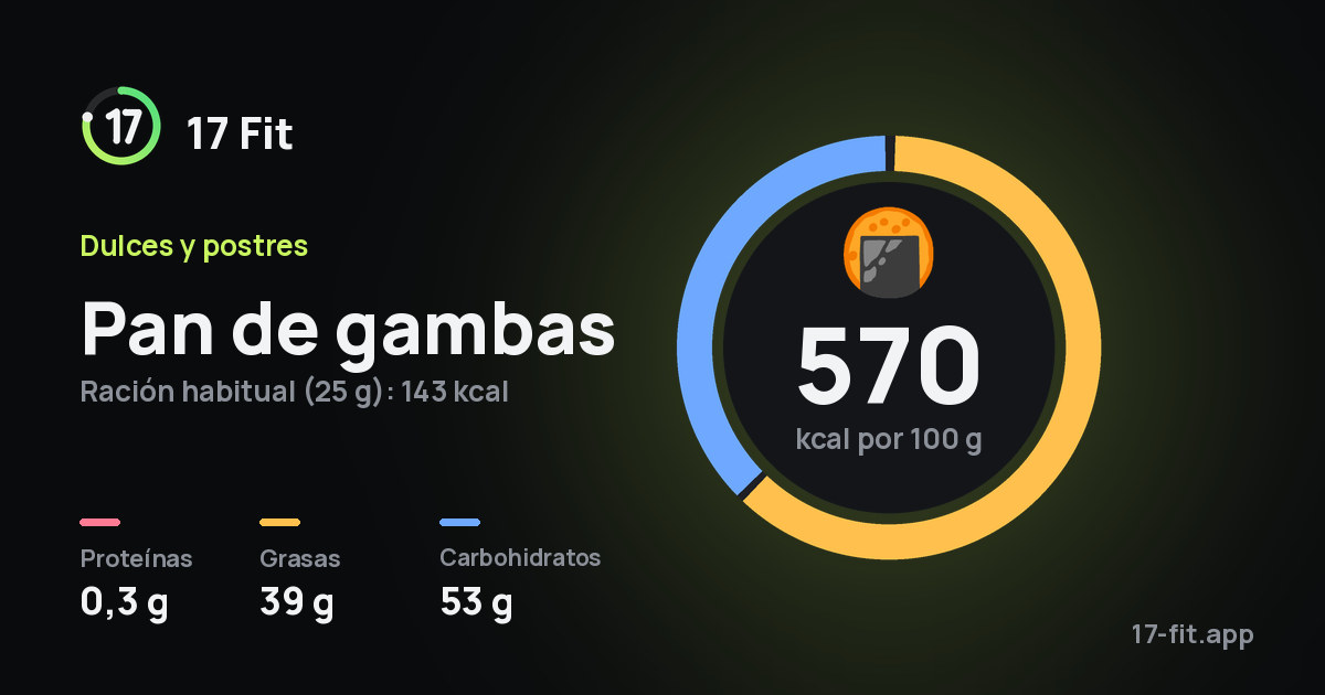 Pan de gambas: 570 kcal por 100 g, proteínas 0,3 g, grasas 39 g, carbohidratos 53 g.