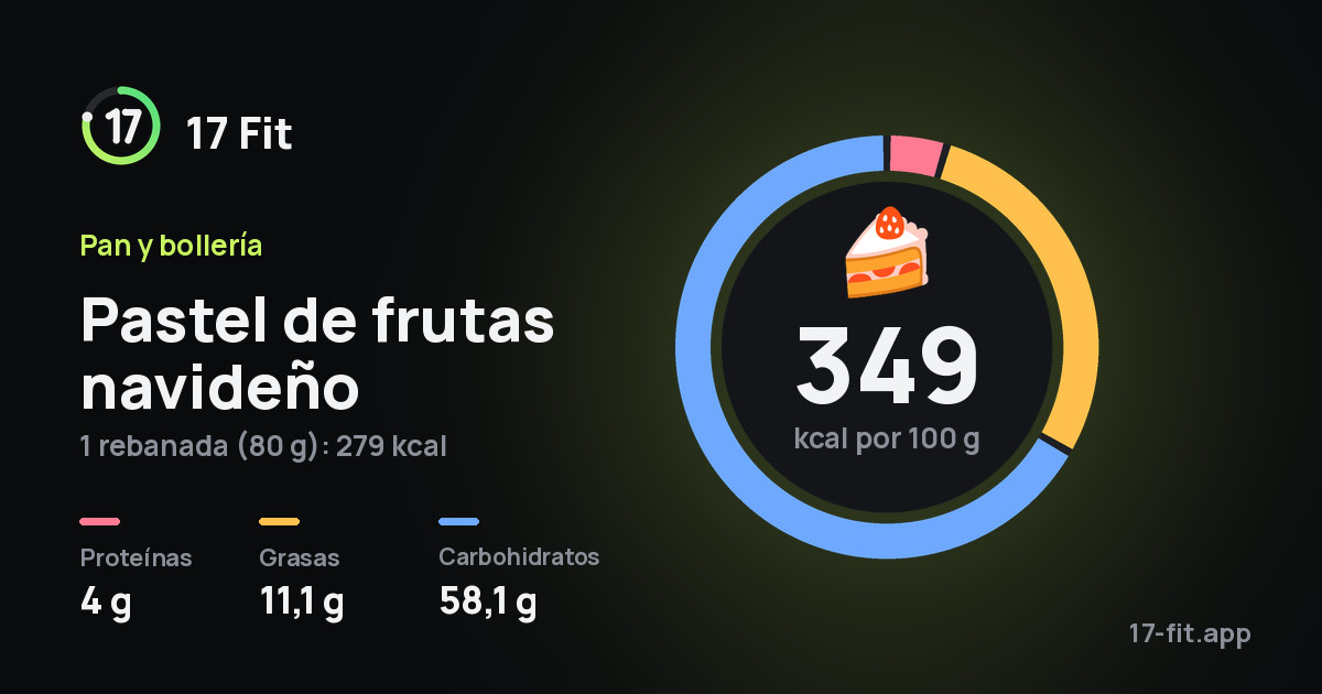Pastel de frutas navideño: 349 kcal por 100 g, proteínas 4 g, grasas 11,1 g, carbohidratos 58,1 g.