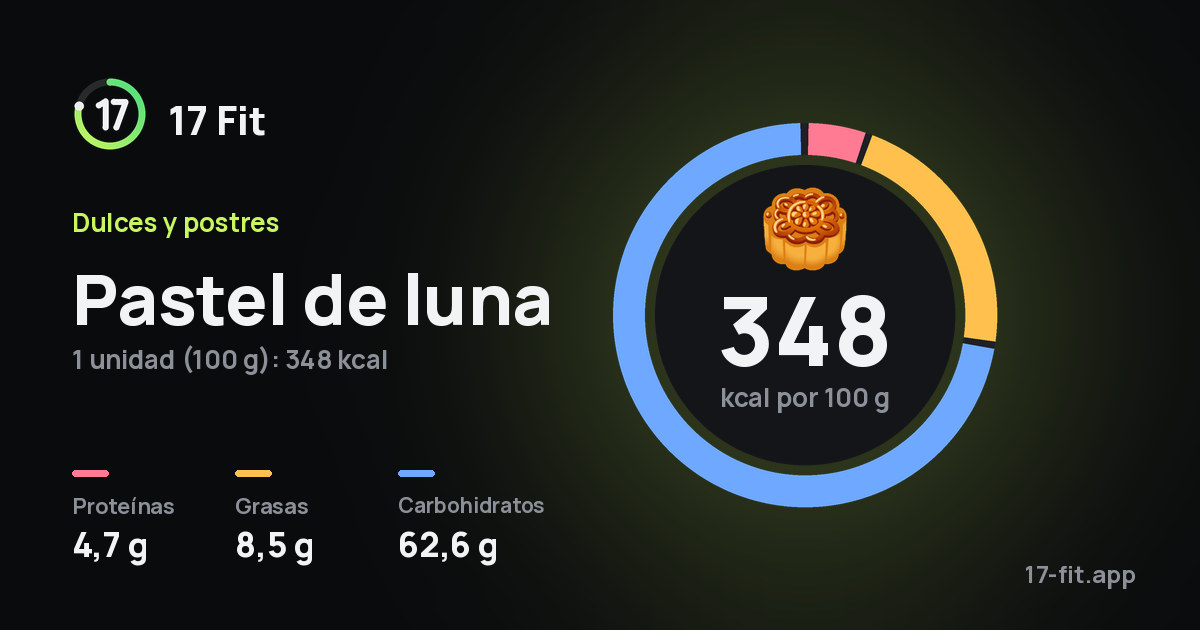Pastel de luna: 348 kcal por 100 g, proteínas 4,7 g, grasas 8,5 g, carbohidratos 62,6 g.