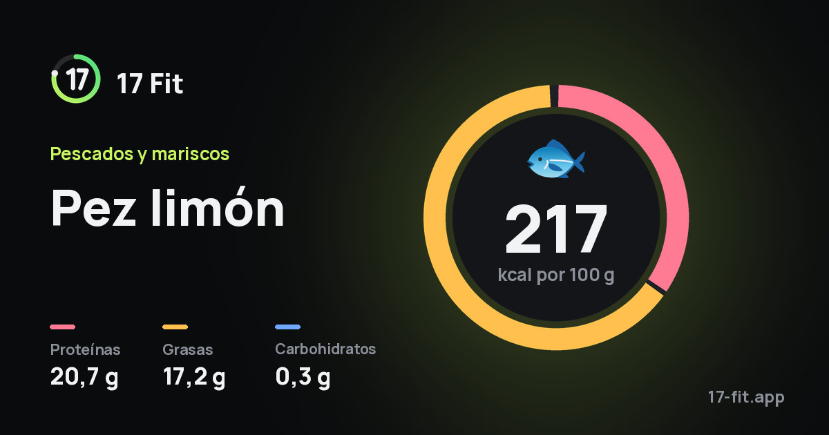 Pez limón: 217 kcal por 100 g, proteínas 20,7 g, grasas 17,2 g, carbohidratos 0,3 g.