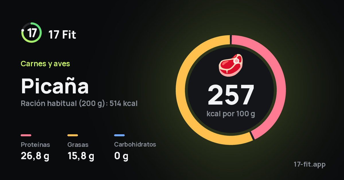Picaña: 257 kcal por 100 g, proteínas 26,8 g, grasas 15,8 g, carbohidratos 0 g.