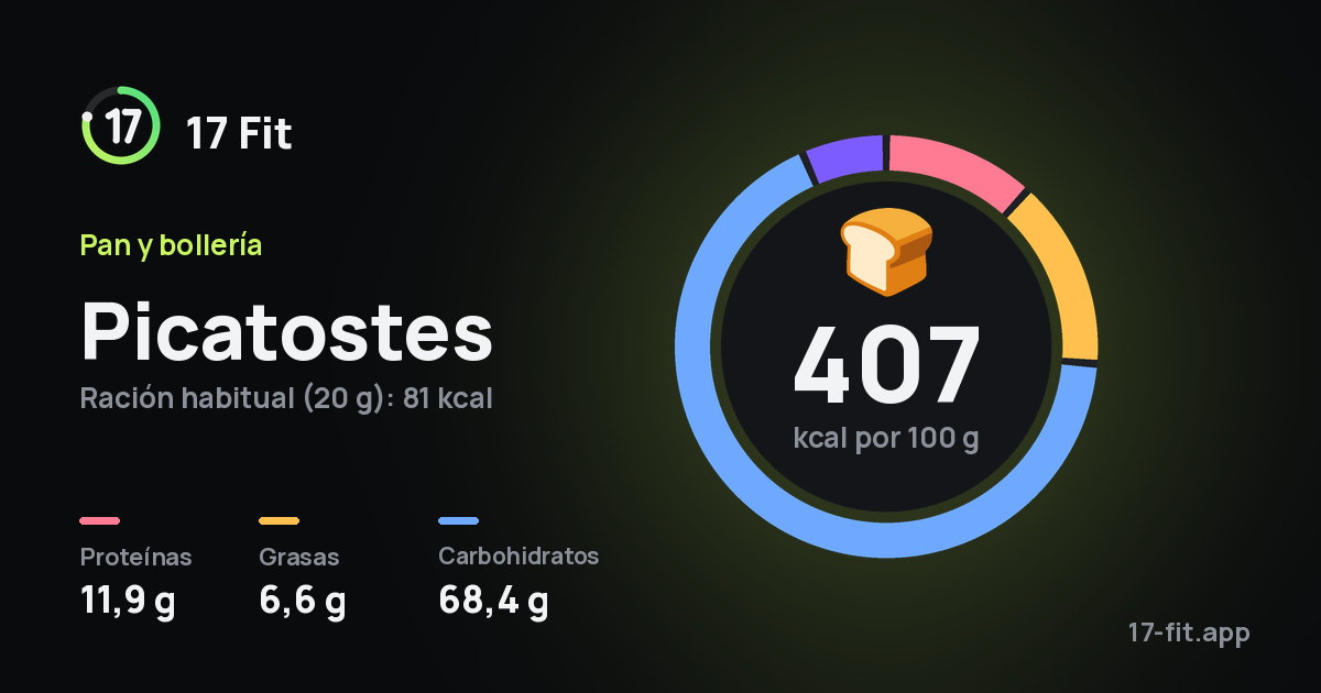 Picatostes: 407 kcal por 100 g, proteínas 11,9 g, grasas 6,6 g, carbohidratos 68,4 g.