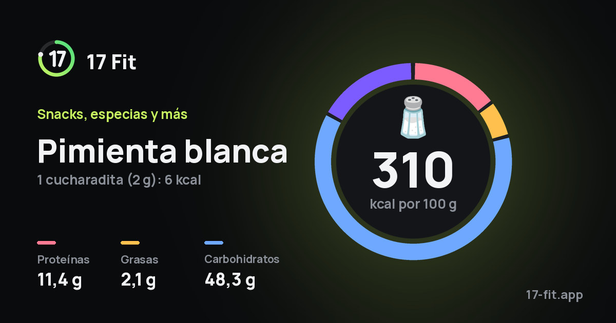 Pimienta blanca: 310 kcal por 100 g, proteínas 11,4 g, grasas 2,1 g, carbohidratos 48,3 g.