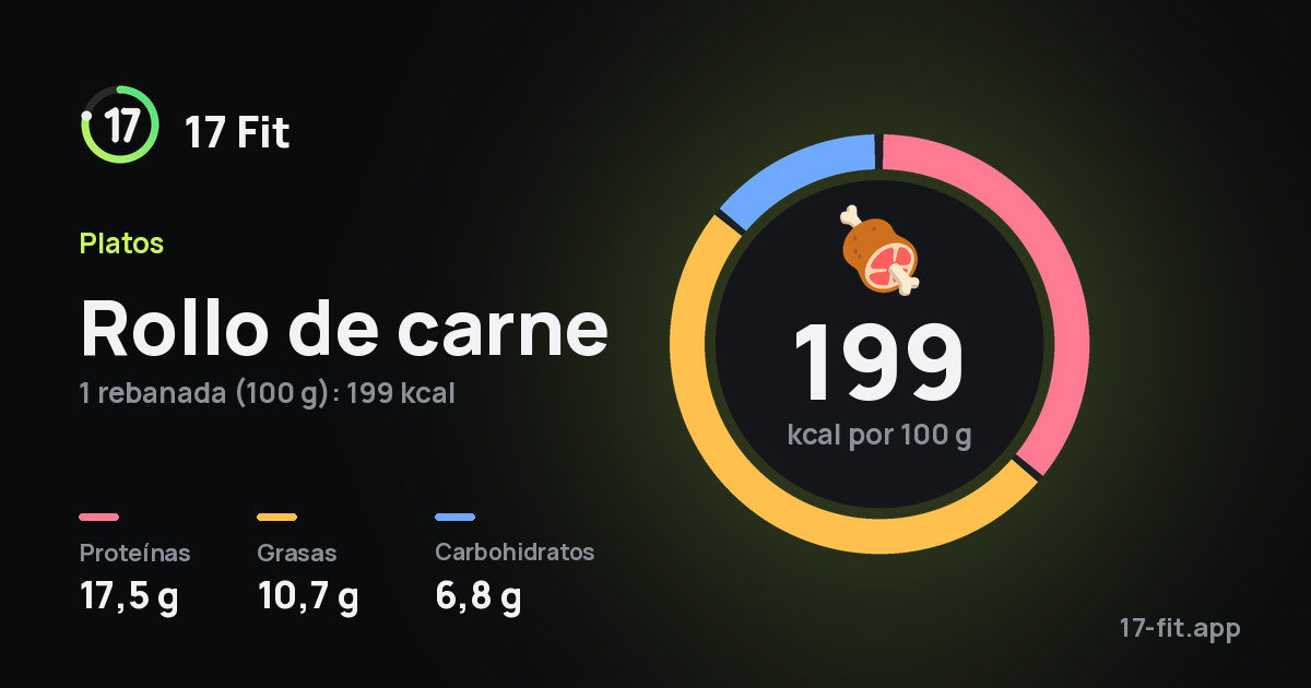 Rollo de carne: 199 kcal por 100 g, proteínas 17,5 g, grasas 10,7 g, carbohidratos 6,8 g.