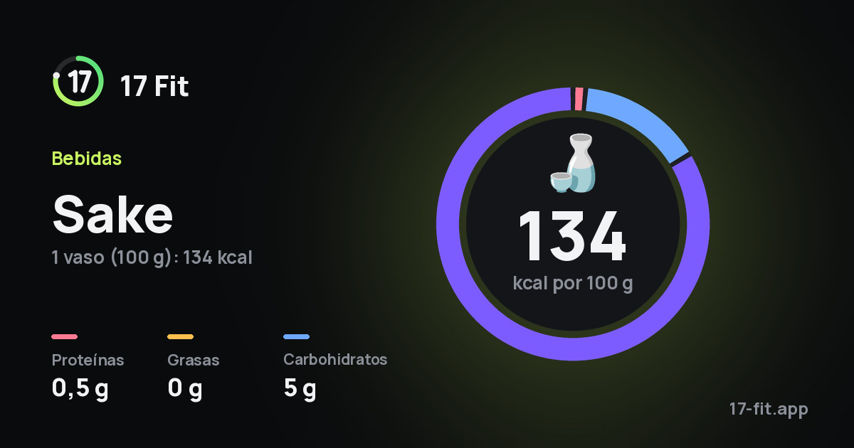 Sake: 134 kcal por 100 g, proteínas 0,5 g, grasas 0 g, carbohidratos 5 g.