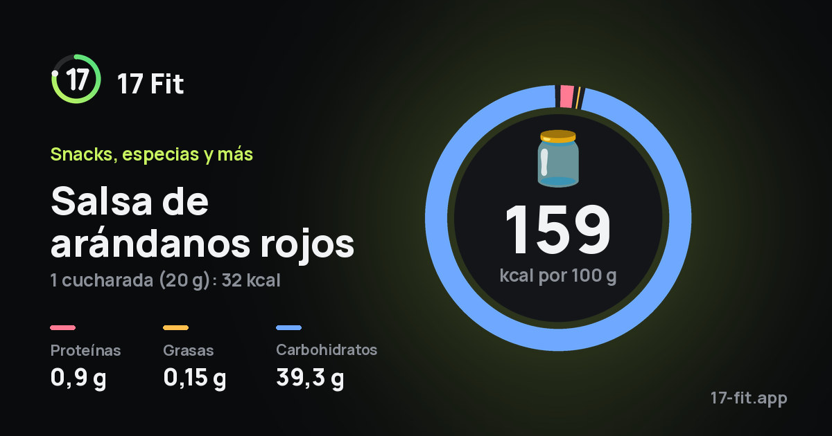 Salsa de arándanos rojos: 159 kcal por 100 g, proteínas 0,9 g, grasas 0,15 g, carbohidratos 39,3 g.