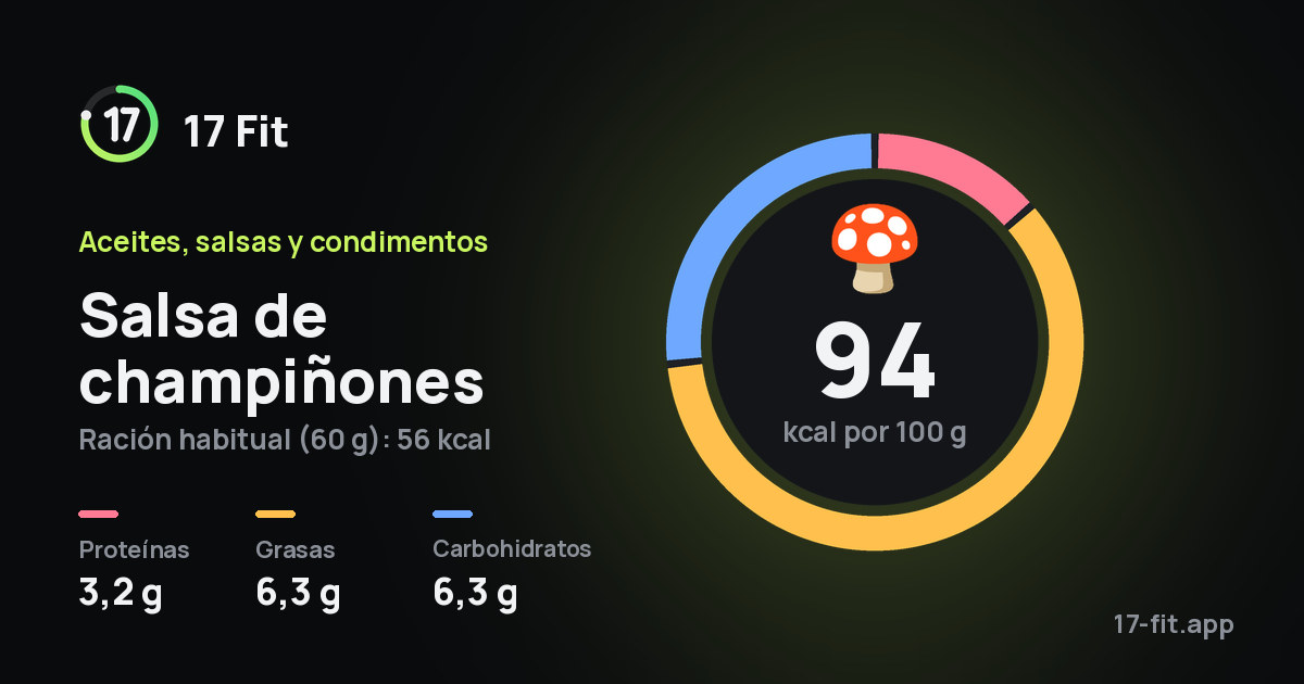 Salsa de champiñones: 94 kcal por 100 g, proteínas 3,2 g, grasas 6,3 g, carbohidratos 6,3 g.