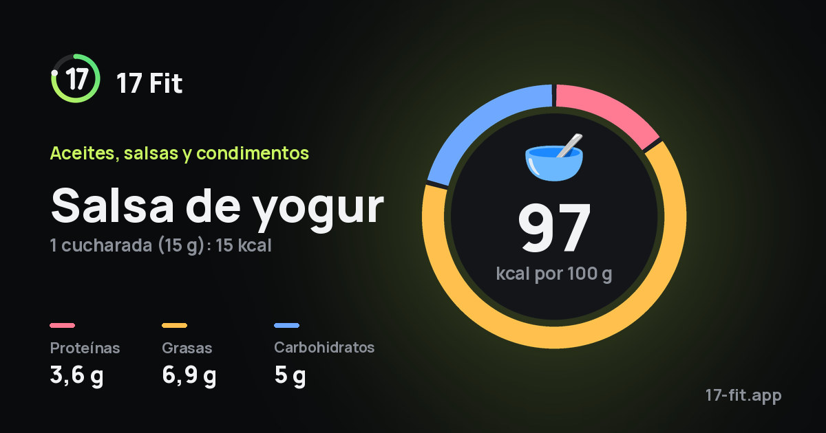 Salsa de yogur: 97 kcal por 100 g, proteínas 3,6 g, grasas 6,9 g, carbohidratos 5 g.