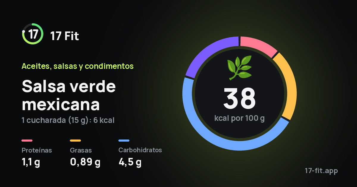 Salsa verde mexicana: 38 kcal por 100 g, proteínas 1,1 g, grasas 0,89 g, carbohidratos 4,5 g.