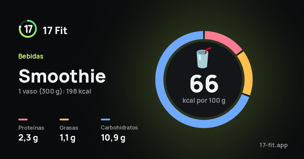 Smoothie: 66 kcal por 100 g, proteínas 2,3 g, grasas 1,1 g, carbohidratos 10,9 g.