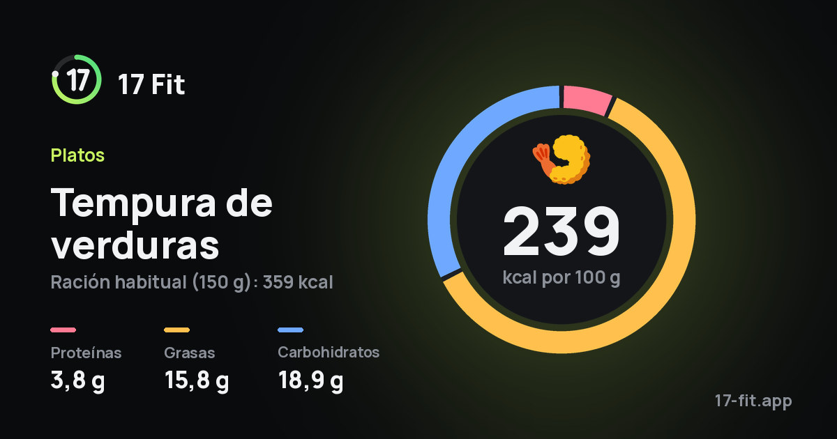 Tempura de verduras: 239 kcal por 100 g, proteínas 3,8 g, grasas 15,8 g, carbohidratos 18,9 g.