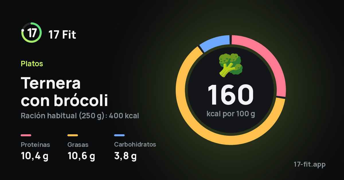 Ternera con brócoli: 160 kcal por 100 g, proteínas 10,4 g, grasas 10,6 g, carbohidratos 3,8 g.