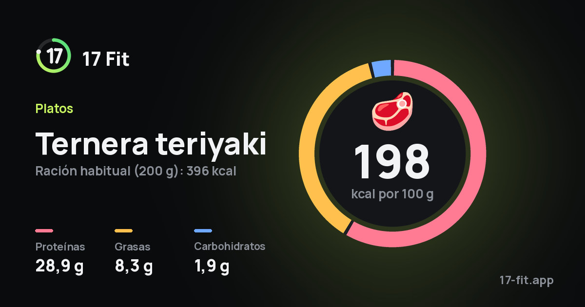 Ternera teriyaki: 198 kcal por 100 g, proteínas 28,9 g, grasas 8,3 g, carbohidratos 1,9 g.