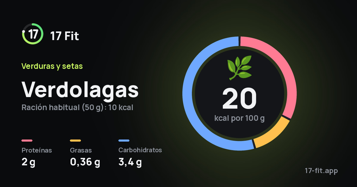 Verdolagas: 20 kcal por 100 g, proteínas 2 g, grasas 0,36 g, carbohidratos 3,4 g.