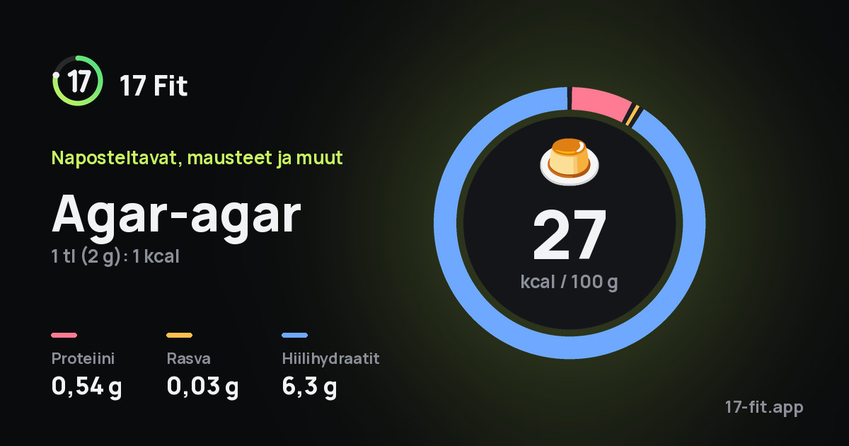 Agar-agar: 27 kcal 100 g:ssa, proteiinia 0,54 g, rasvaa 0,03 g, hiilihydraatteja 6,3 g.