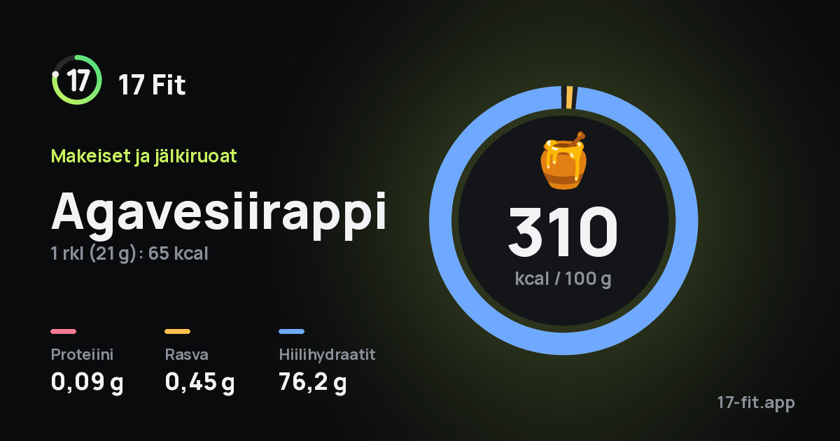 Agavesiirappi: 310 kcal 100 g:ssa, proteiinia 0,09 g, rasvaa 0,45 g, hiilihydraatteja 76,2 g.