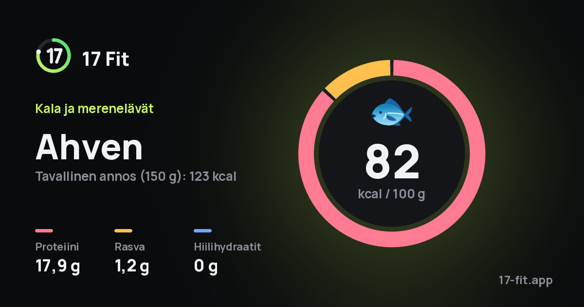 Ahven: 82 kcal 100 g:ssa, proteiinia 17,9 g, rasvaa 1,2 g, hiilihydraatteja 0 g.