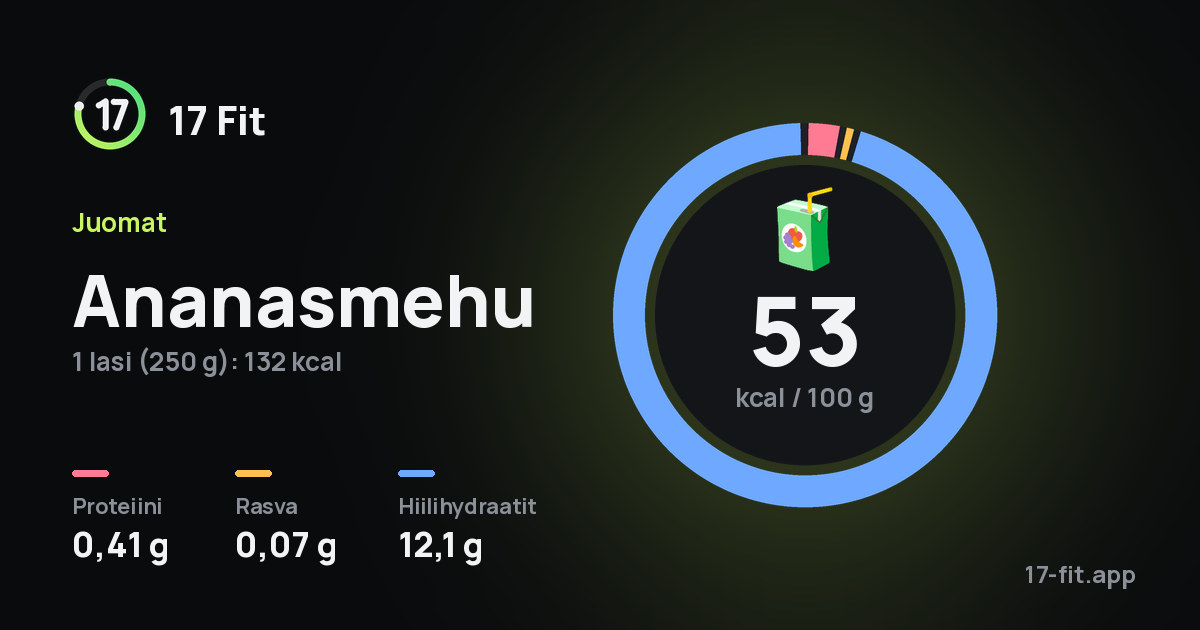 Ananasmehu: 53 kcal 100 g:ssa, proteiinia 0,41 g, rasvaa 0,07 g, hiilihydraatteja 12,1 g.