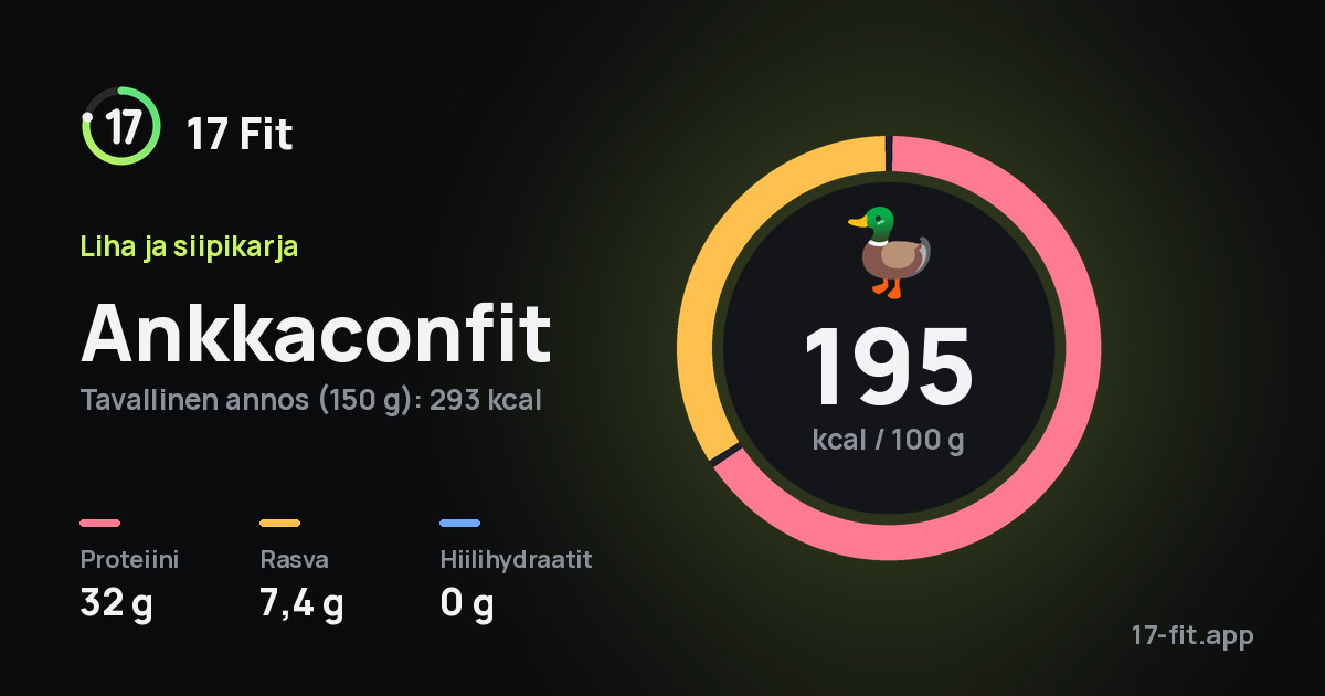 Ankkaconfit: 195 kcal 100 g:ssa, proteiinia 32 g, rasvaa 7,4 g, hiilihydraatteja 0 g.