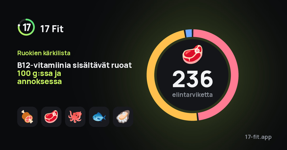 B12-vitamiinia sisältävät ruoat 100 g:ssa ja annoksessa