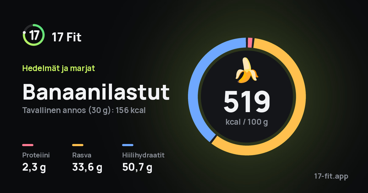 Banaanilastut: 519 kcal 100 g:ssa, proteiinia 2,3 g, rasvaa 33,6 g, hiilihydraatteja 50,7 g.