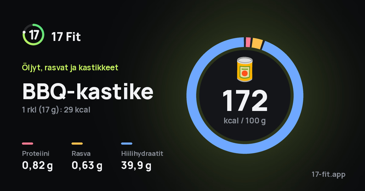BBQ-kastike: 172 kcal 100 g:ssa, proteiinia 0,82 g, rasvaa 0,63 g, hiilihydraatteja 39,9 g.
